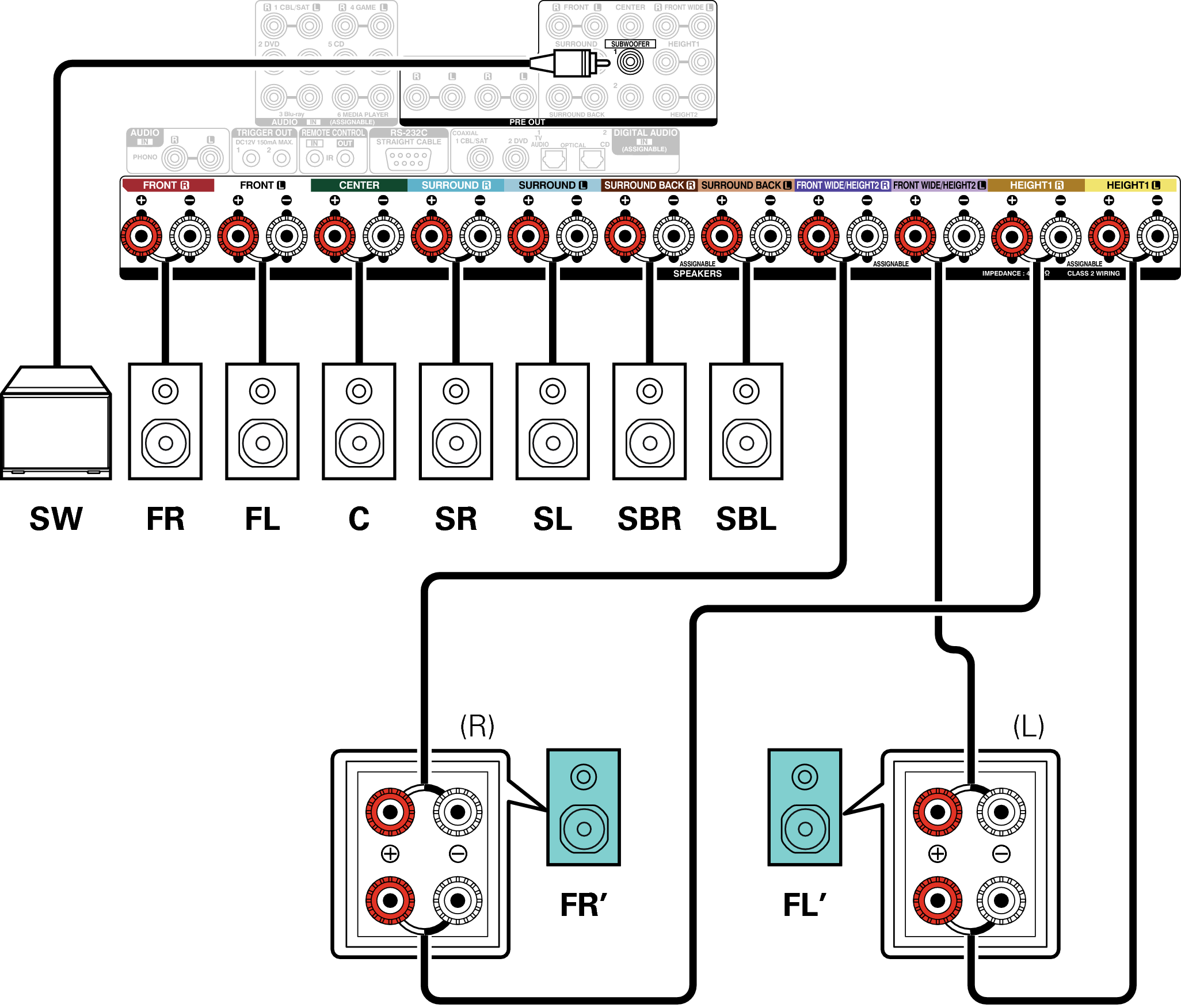 Conne SP 7.1 2ch BiAmp AVRX5200WE3